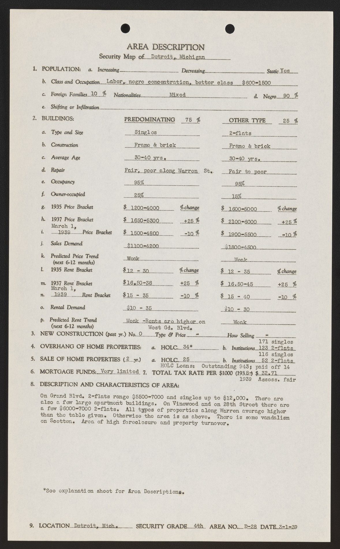 A typed federal Area Description form, Security Map of Detroit, Michigan. Line 1(b), Class and Occupation, reads: Labor, negro concentration, better class, 600 to 1500 dollars. Line 1(d) is a printed blank labelled Negro, filled in by hand: 90 percent. At the foot of the form, Security Grade: 4th. Area No. D-28. Date 3-1-39.